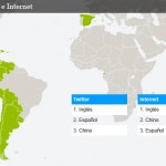 El Castellano, la segunda lengua en Twitter, según Instituto Cervantes
