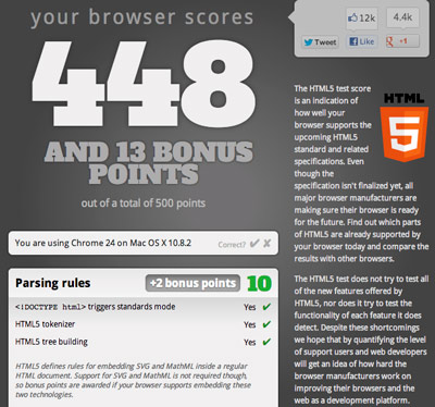 Recursos HTML5 para diseñadores web