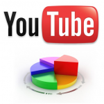 Optimización de Vídeos en YouTube