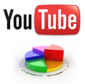 Optimización de Vídeos en YouTube