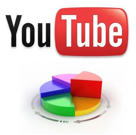 YouTube: Cómo optimizar nuestros vídeos