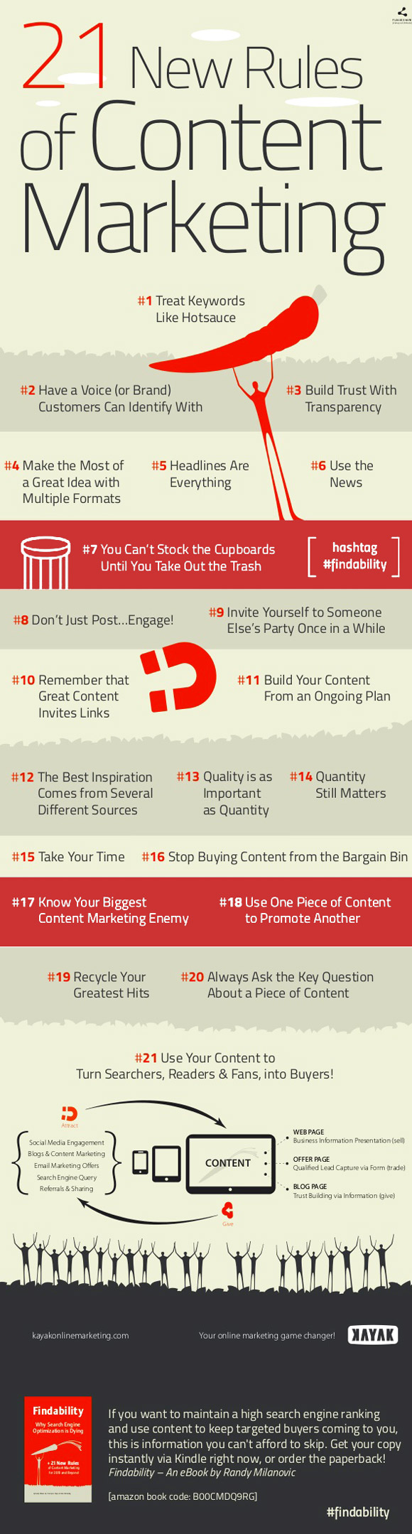 Infografía: 21 Reglas del Marketing de Contenidos