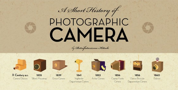 Una breve historia de la cámara fotográfica