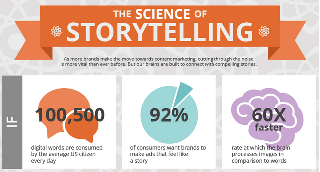 La ciencia del storytelling