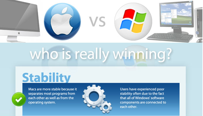 Mac vs PC: ¿Quién va ganando?