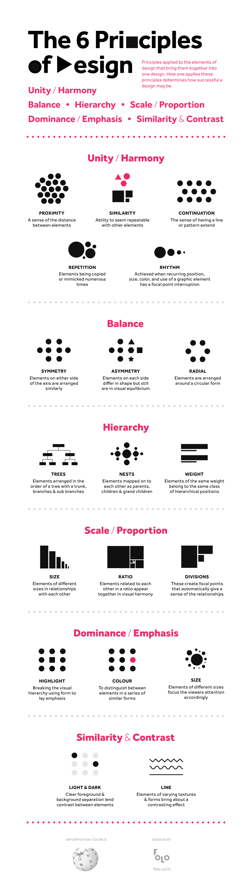 Infografía: los seis principios del diseño