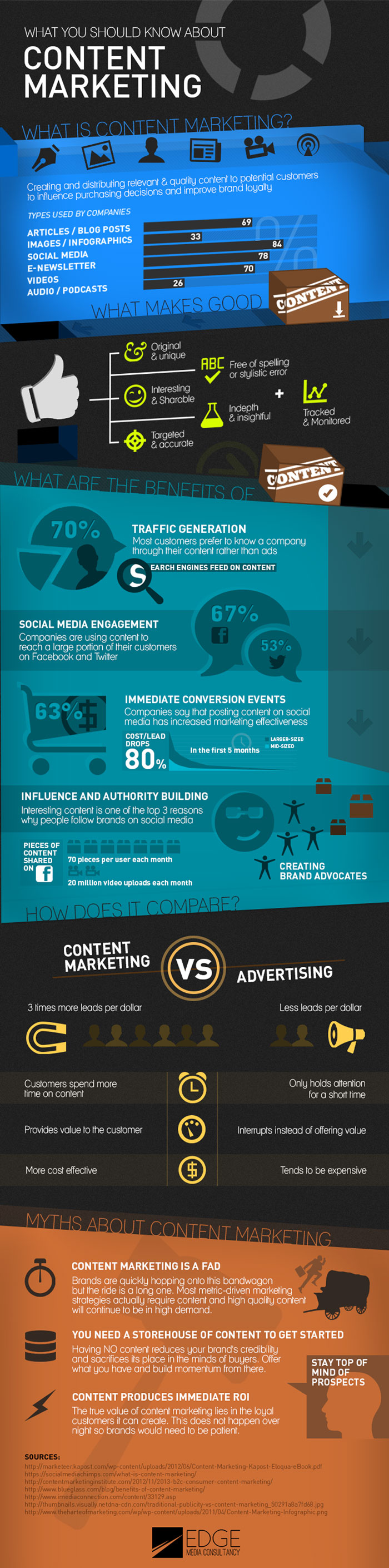 Infografía: Lo que debes saber de Content MArketing