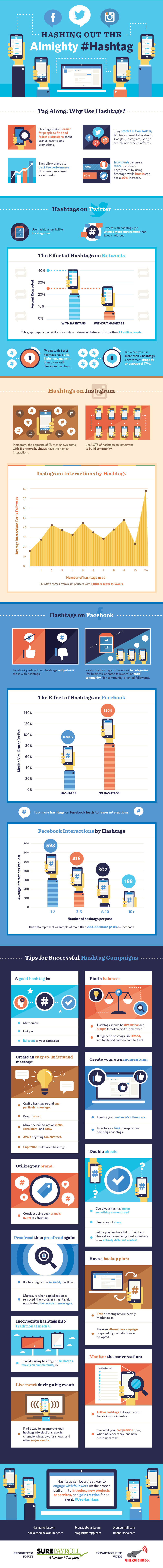 Infografía: Consejos para utilizar Hashtags de Redes Sociales