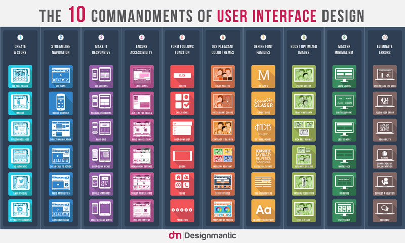 Los 10 mandamientos del diseño de la Interfaz de Usuario