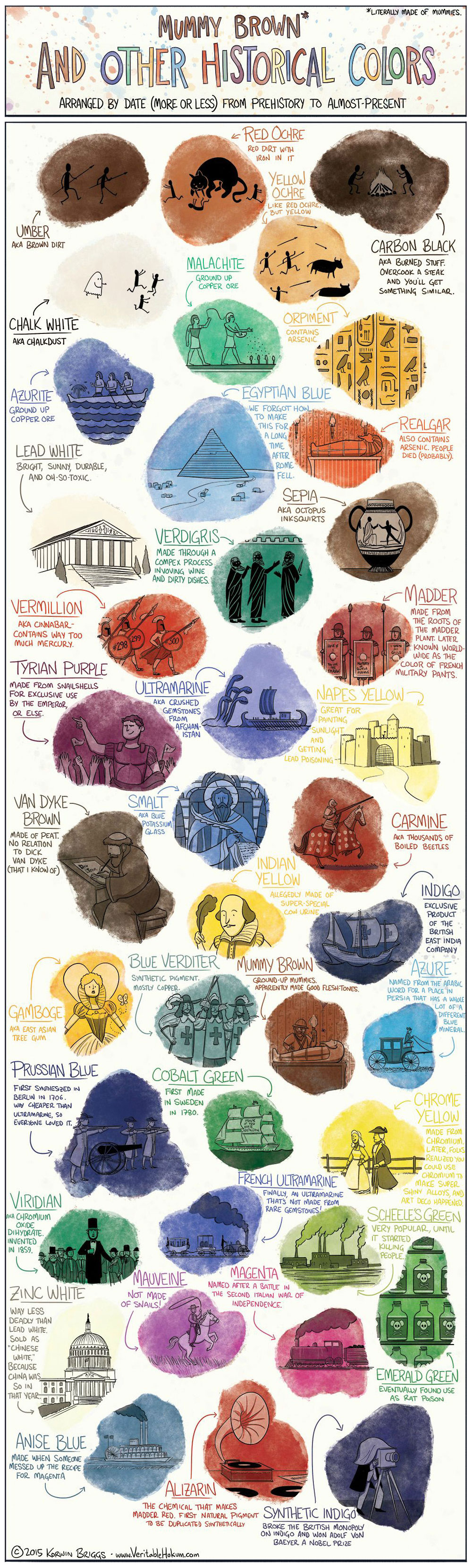 infografía: Historia de la creación del color