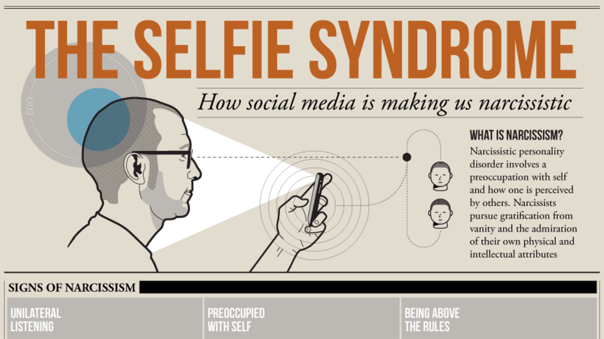 Infografía: ¿Existe el síndrome del selfie?