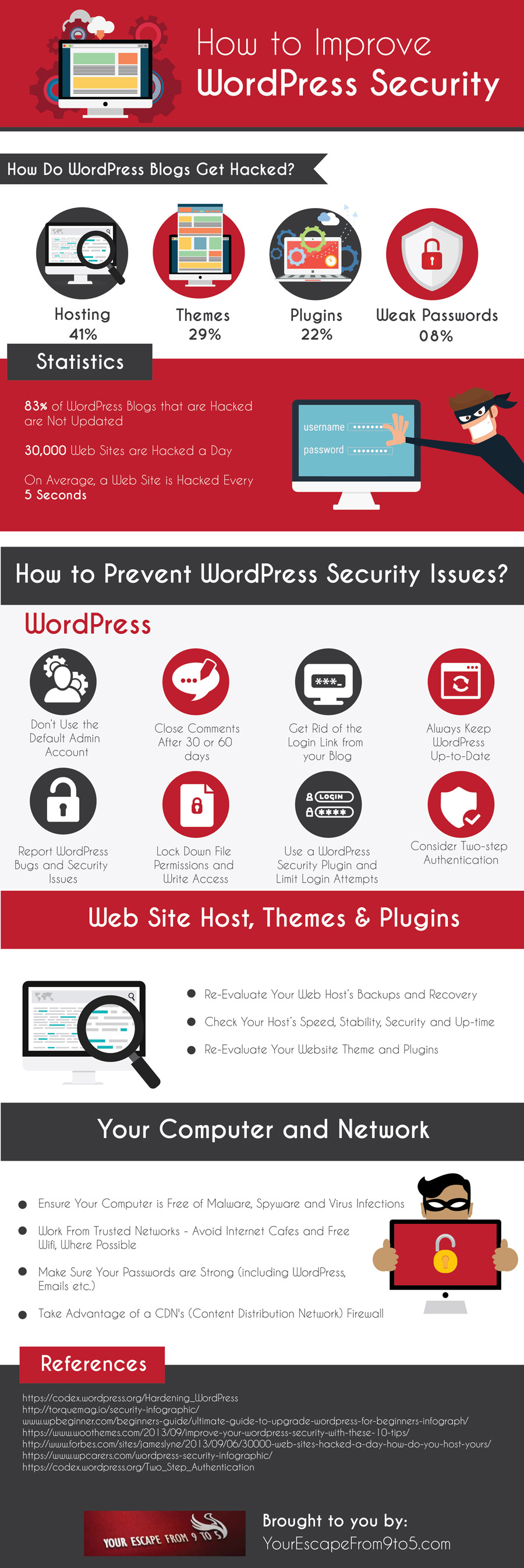 Infografía: Cómo mejorar la seguridad en wordpress