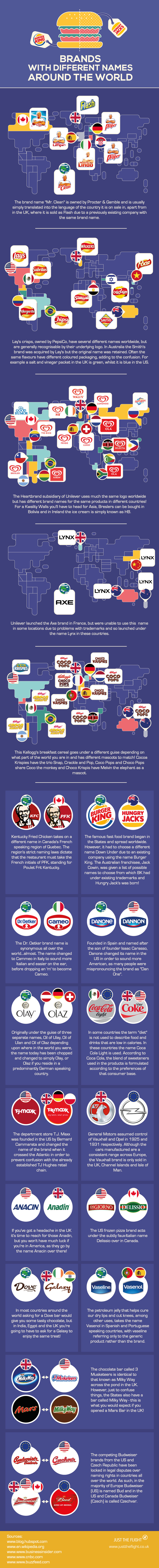 Infografía: Los nombres de las marcas en todo el mundo