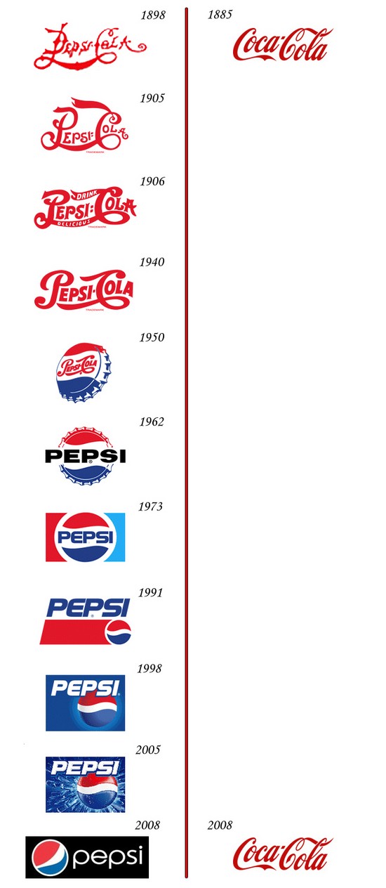 Logos Coca-Cola y Pepsi