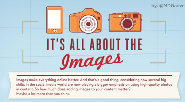 El impacto de las imágenes en Social Media