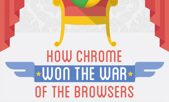 Cómo es que Chrome ha ganado la guerra de los navegadores